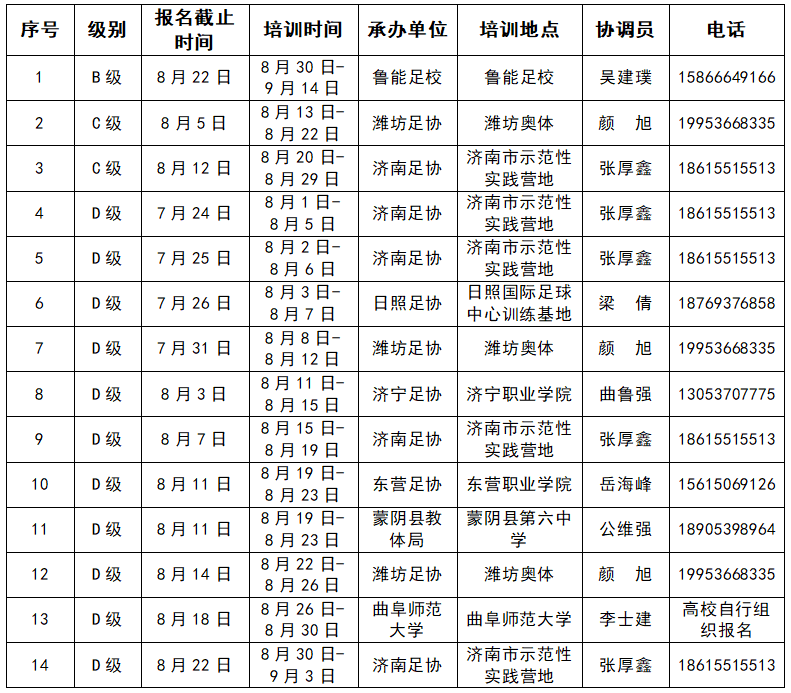 中国足协教练员培训点安排
